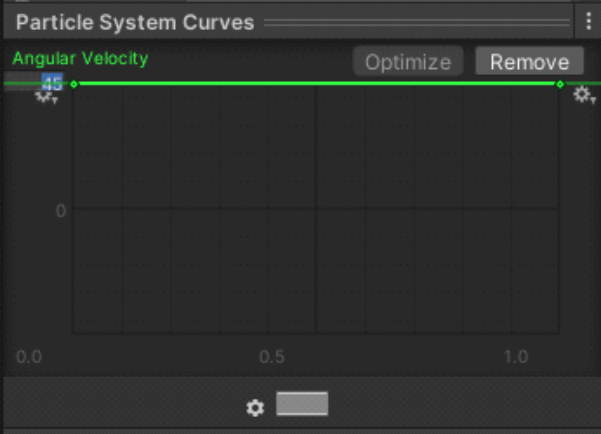 Tutorial de Unity para Principiantes. Crea tur propios efectos especiales 2D. Imagen de Ackosmic Games.