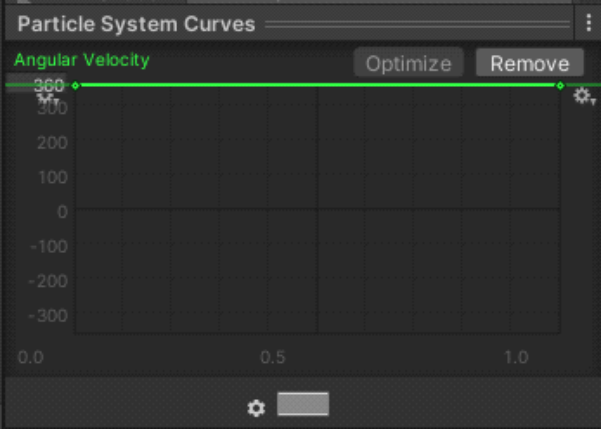 Tutorial de Unity para Principiantes. Crea tur propios efectos especiales 2D. Imagen de Ackosmic Games.