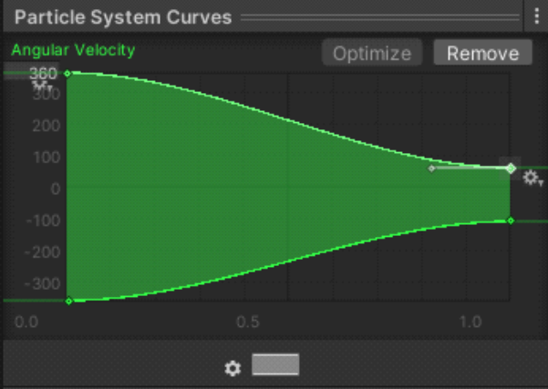 Tutorial de Unity para Principiantes. Crea tur propios efectos especiales 2D. Imagen de Ackosmic Games.